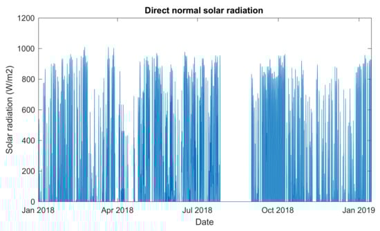 Energies 14 02191 g0a2