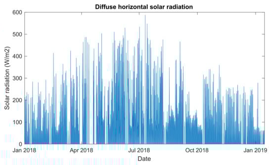 Energies 14 02191 g0a3