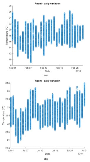 Energies 14 02191 g0a4