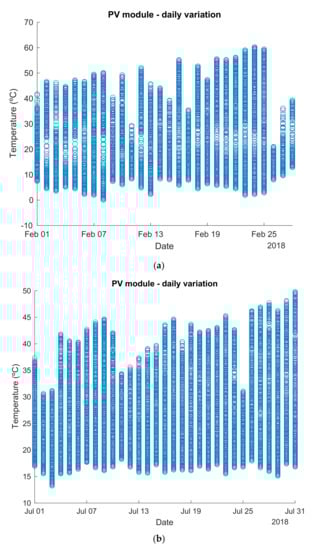 Energies 14 02191 g0a5