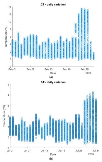 Energies 14 02191 g0a7