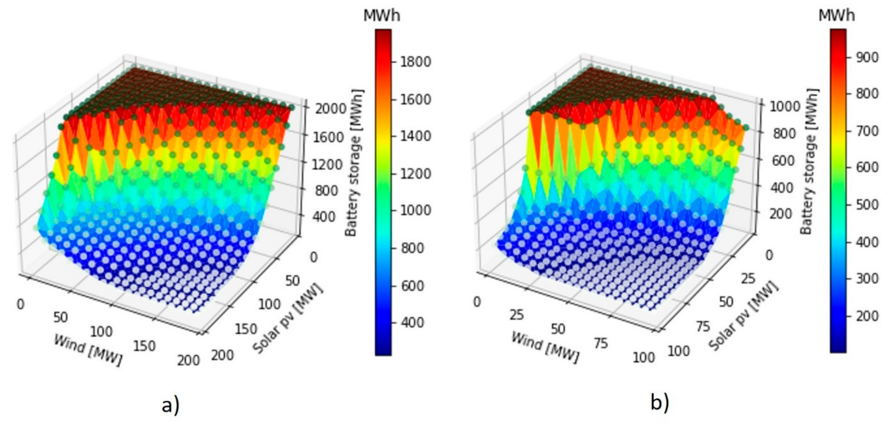 Energies 14 02192 g005
