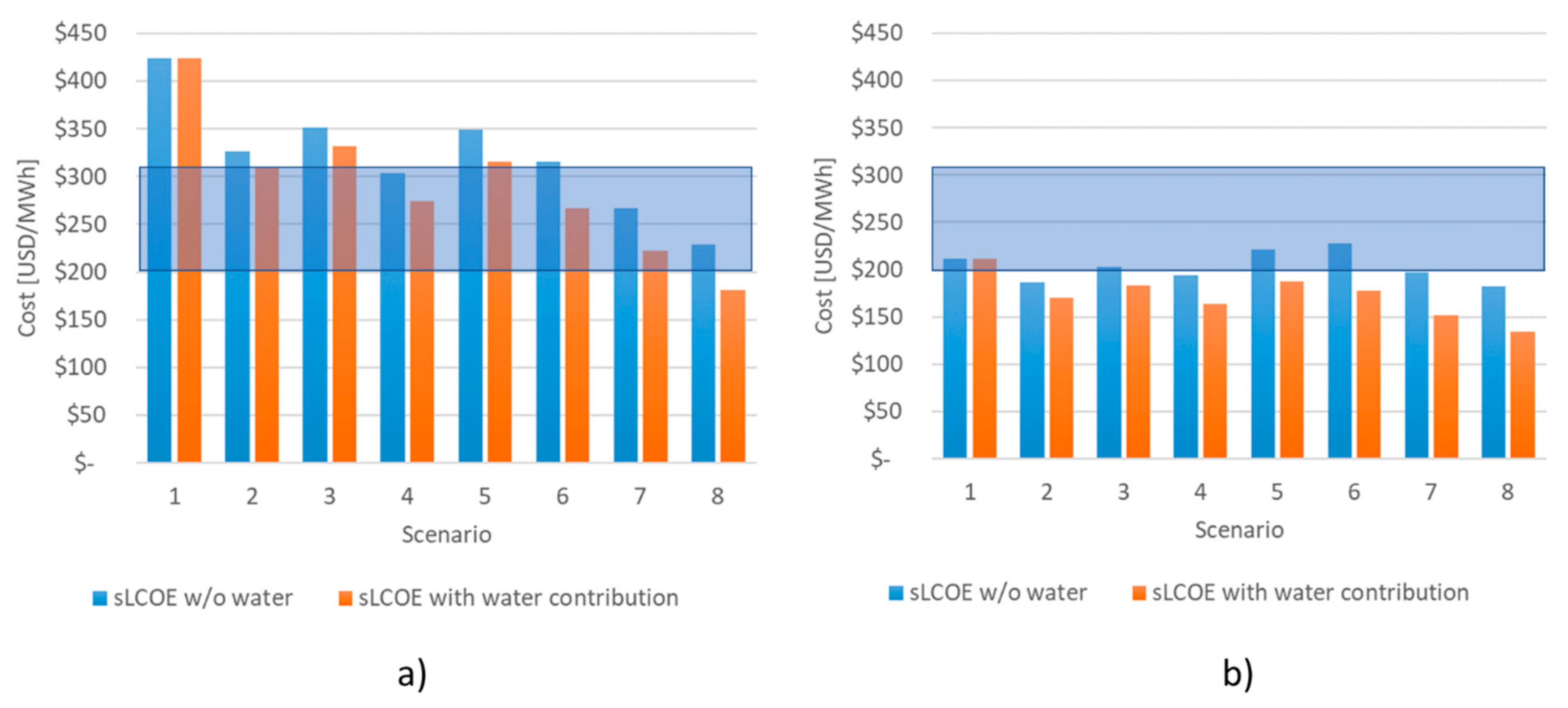Energies 14 02192 g006