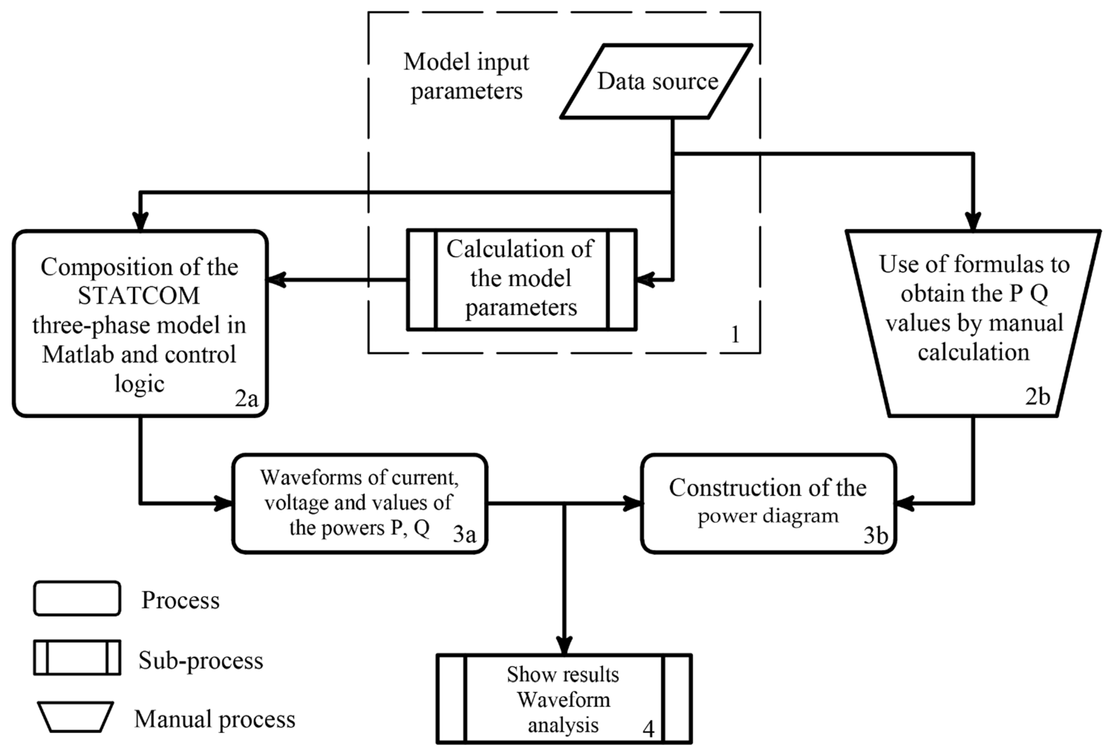 Energies 14 02198 g002