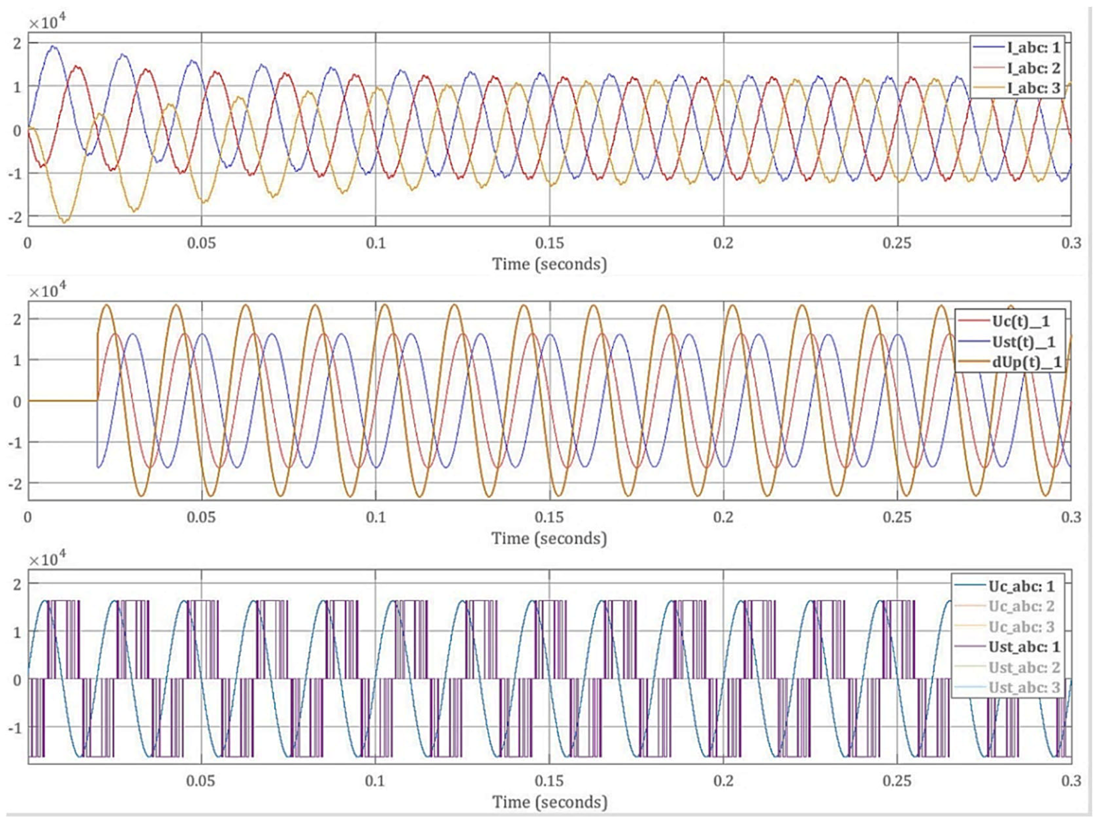 Energies 14 02198 g010