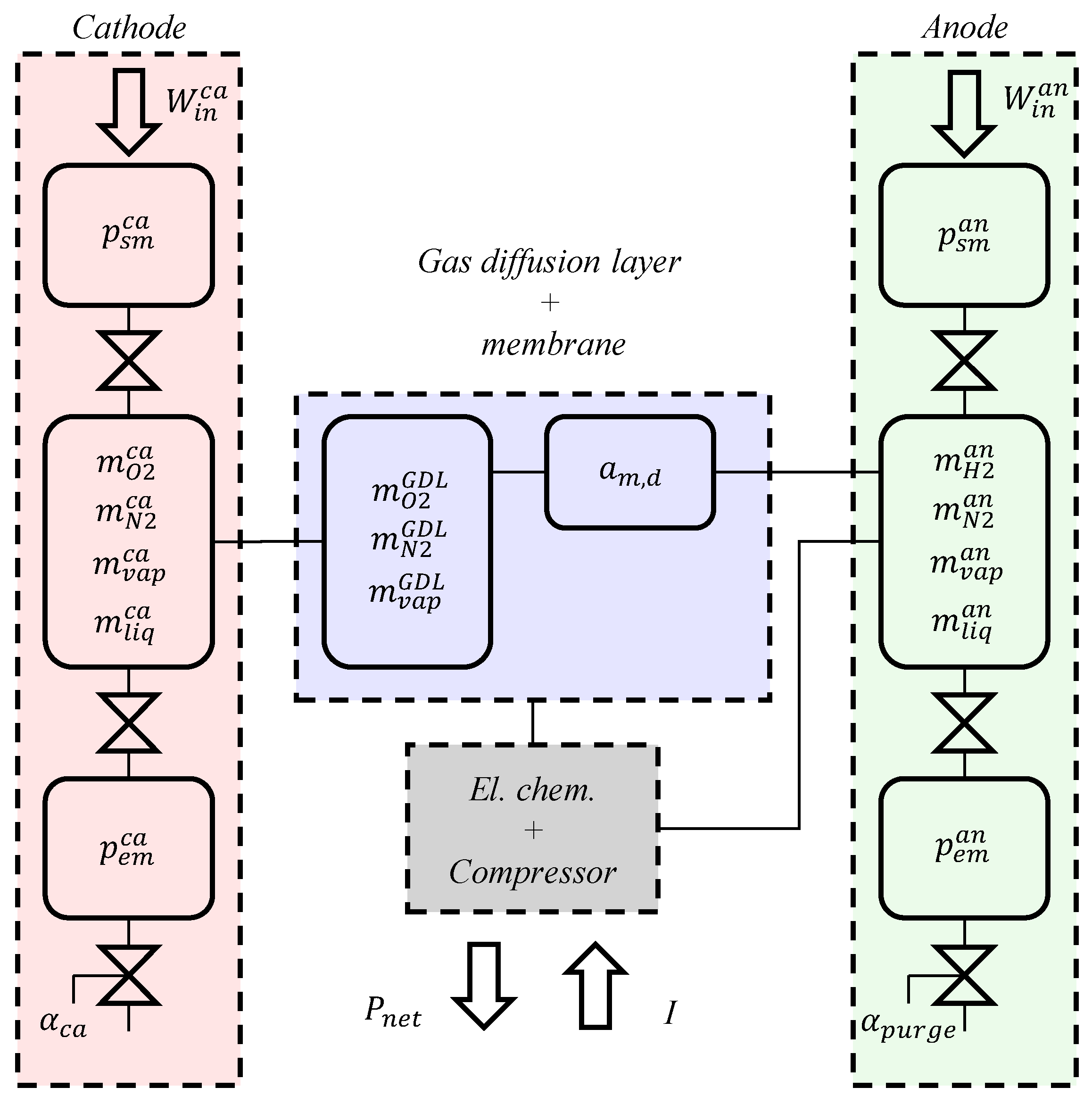 Energies 14 02206 g004 Energies 14 02206 g004