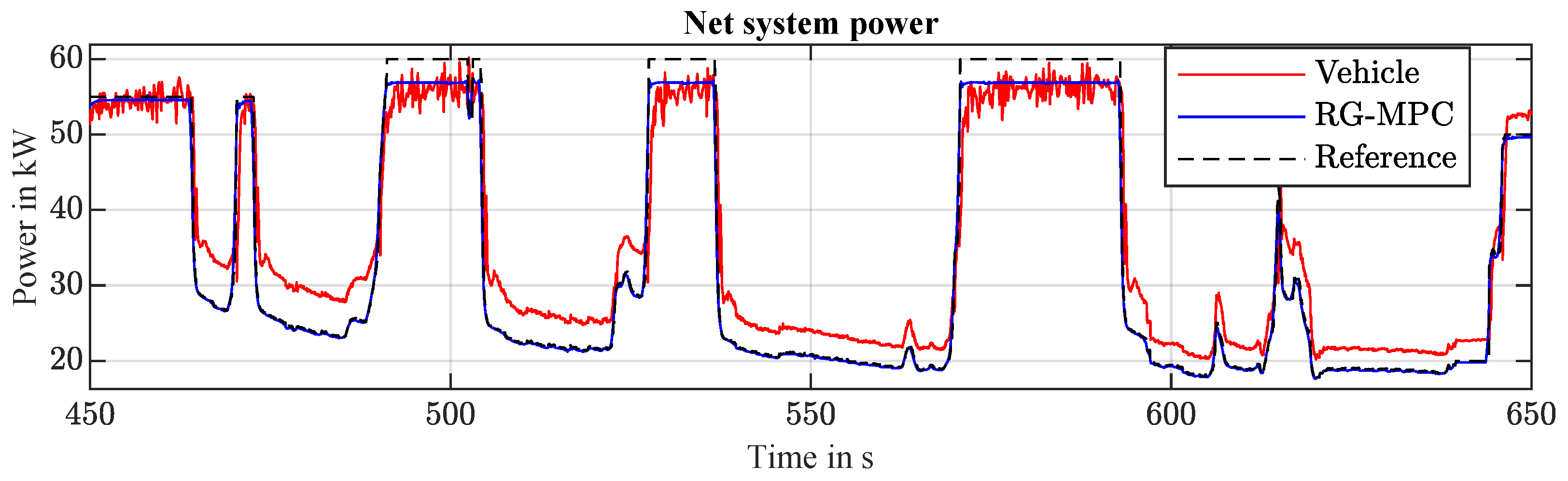 Energies 14 02206 g007 Energies 14 02206 g007