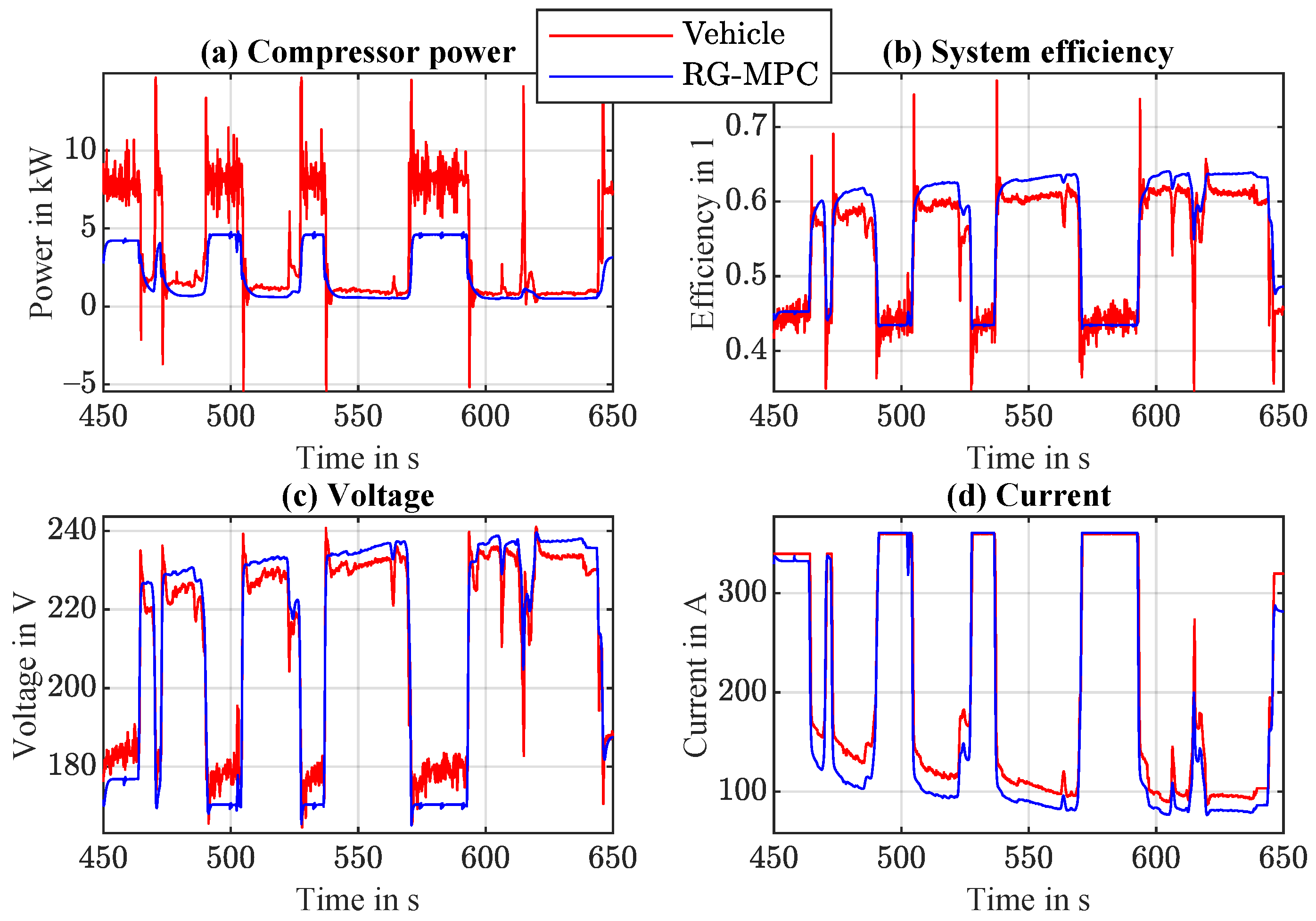 Energies 14 02206 g008 Energies 14 02206 g008