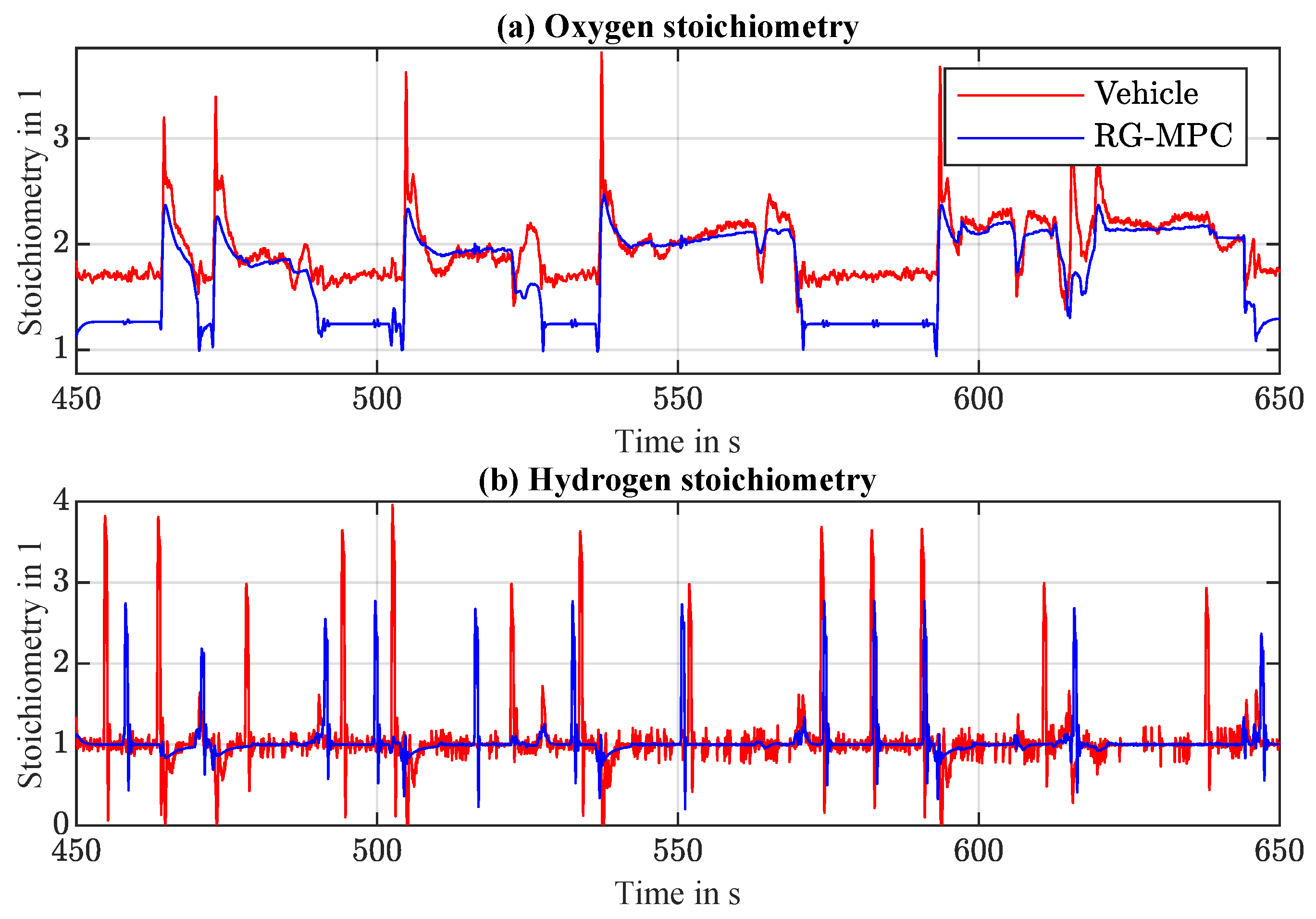 Energies 14 02206 g009 Energies 14 02206 g009