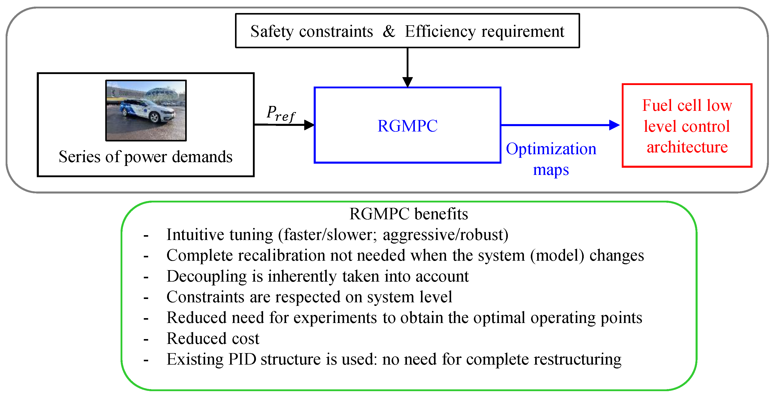 Energies 14 02206 g012 Energies 14 02206 g012