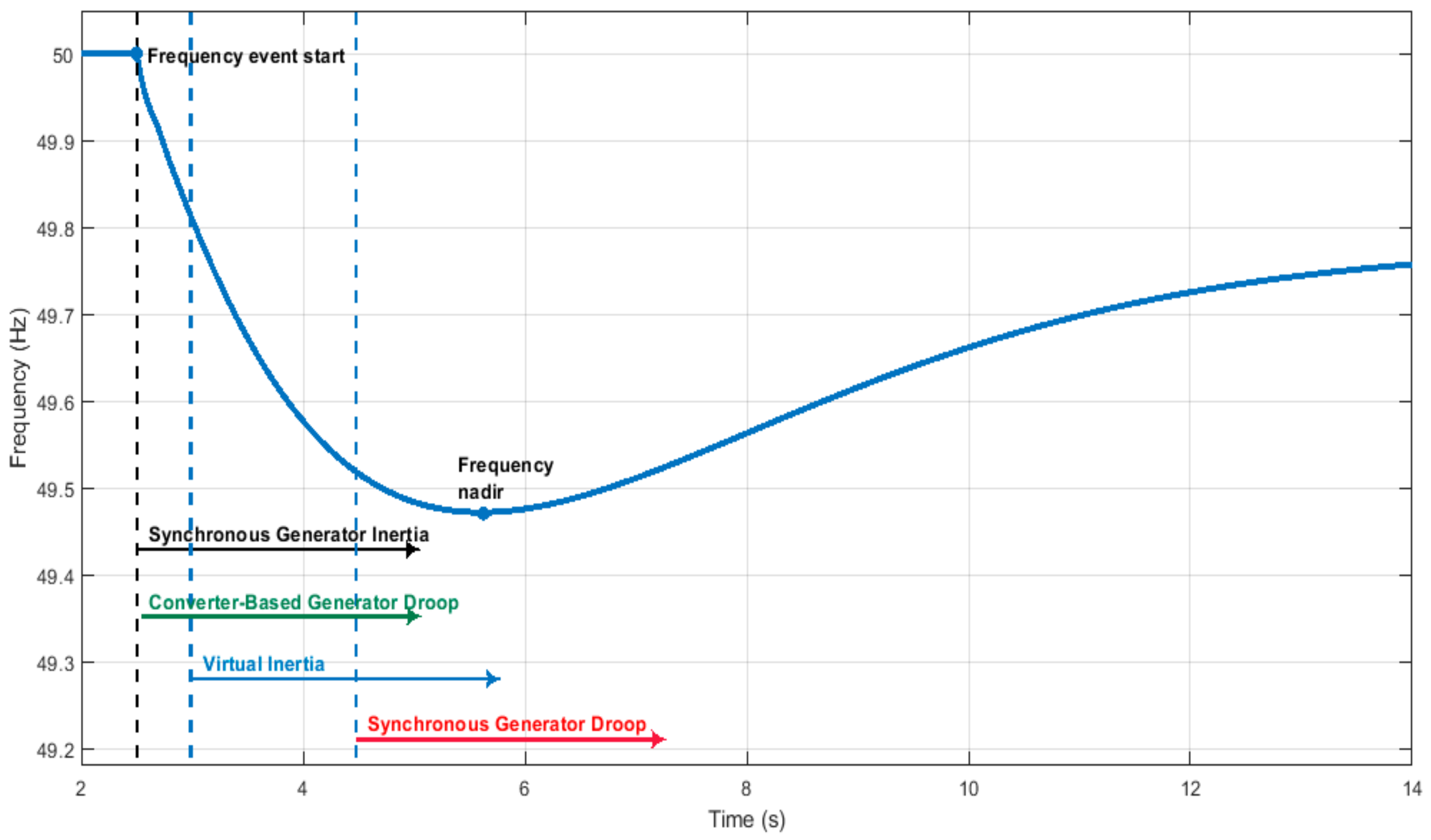 Energies 14 02207 g001