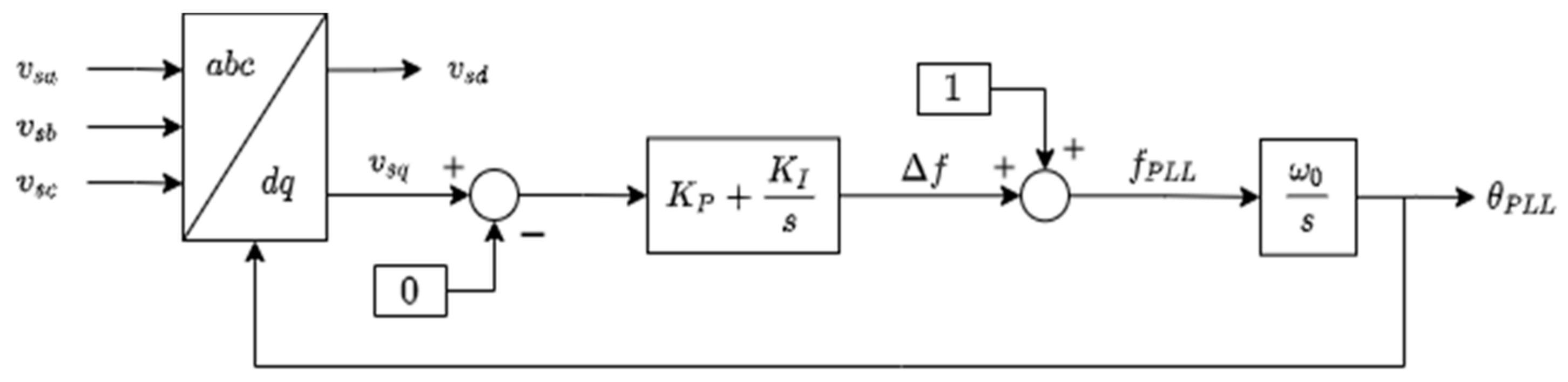 Energies 14 02207 g002