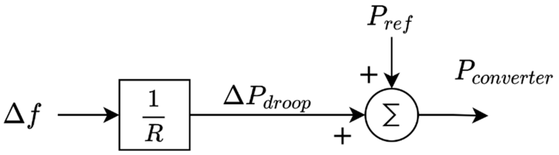 Energies 14 02207 g004