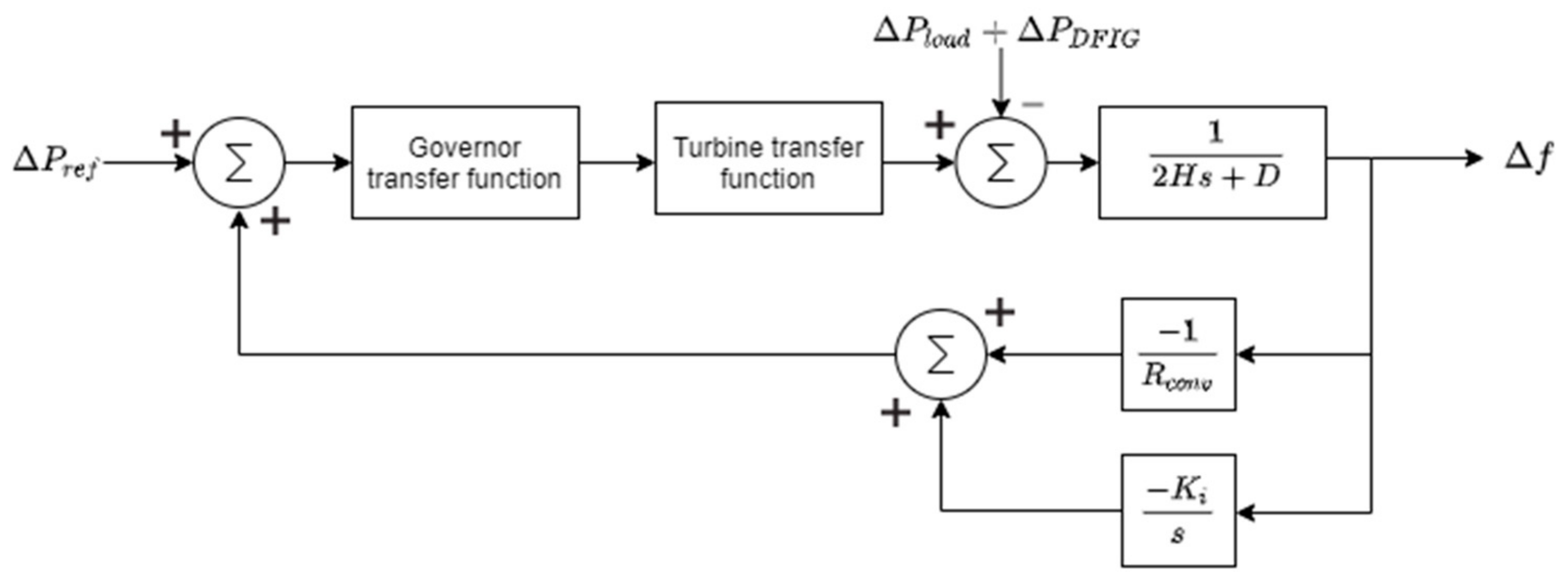 Energies 14 02207 g006