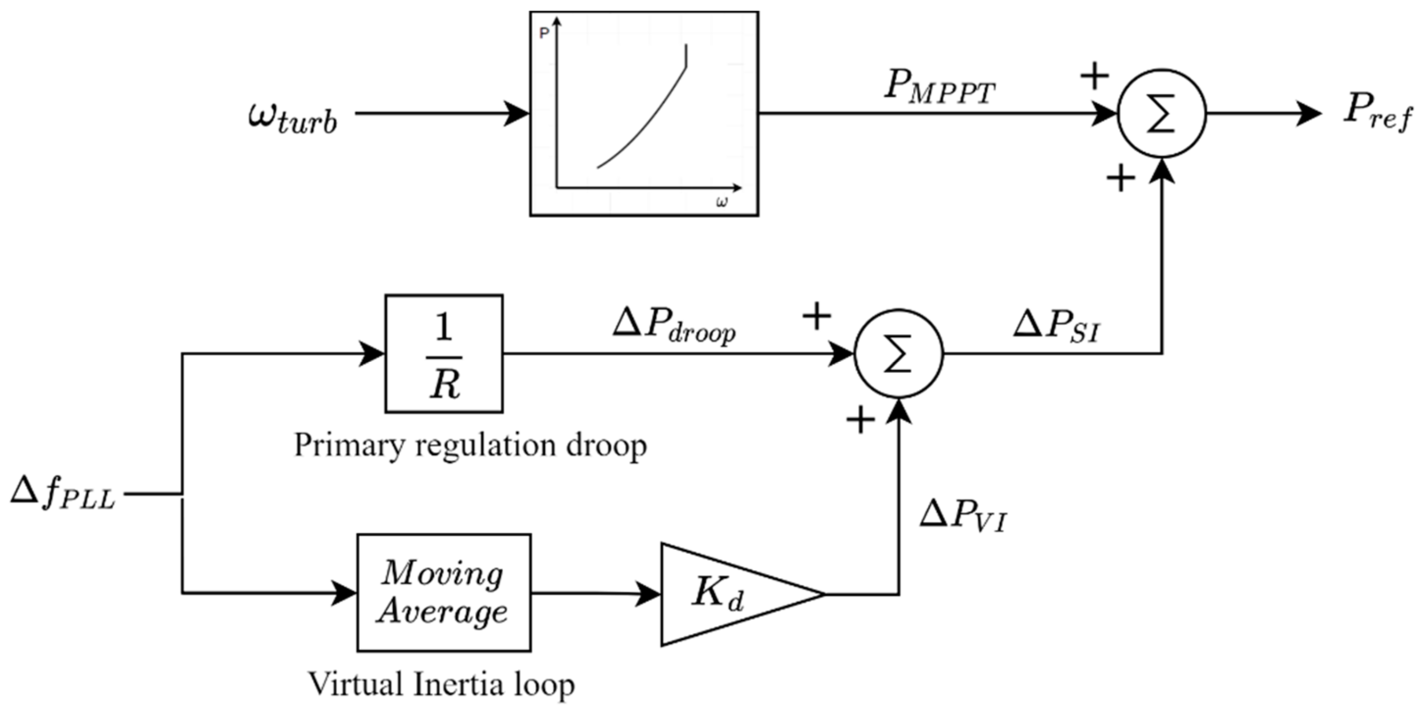 Energies 14 02207 g007