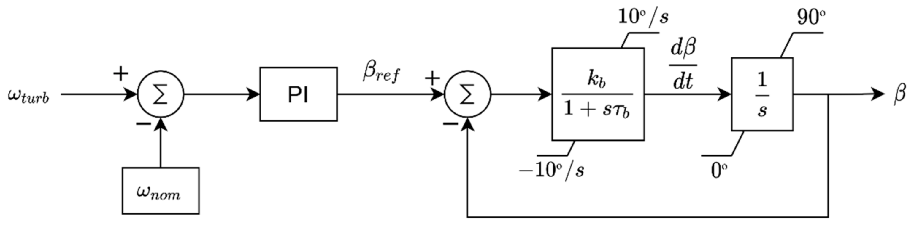 Energies 14 02207 g008