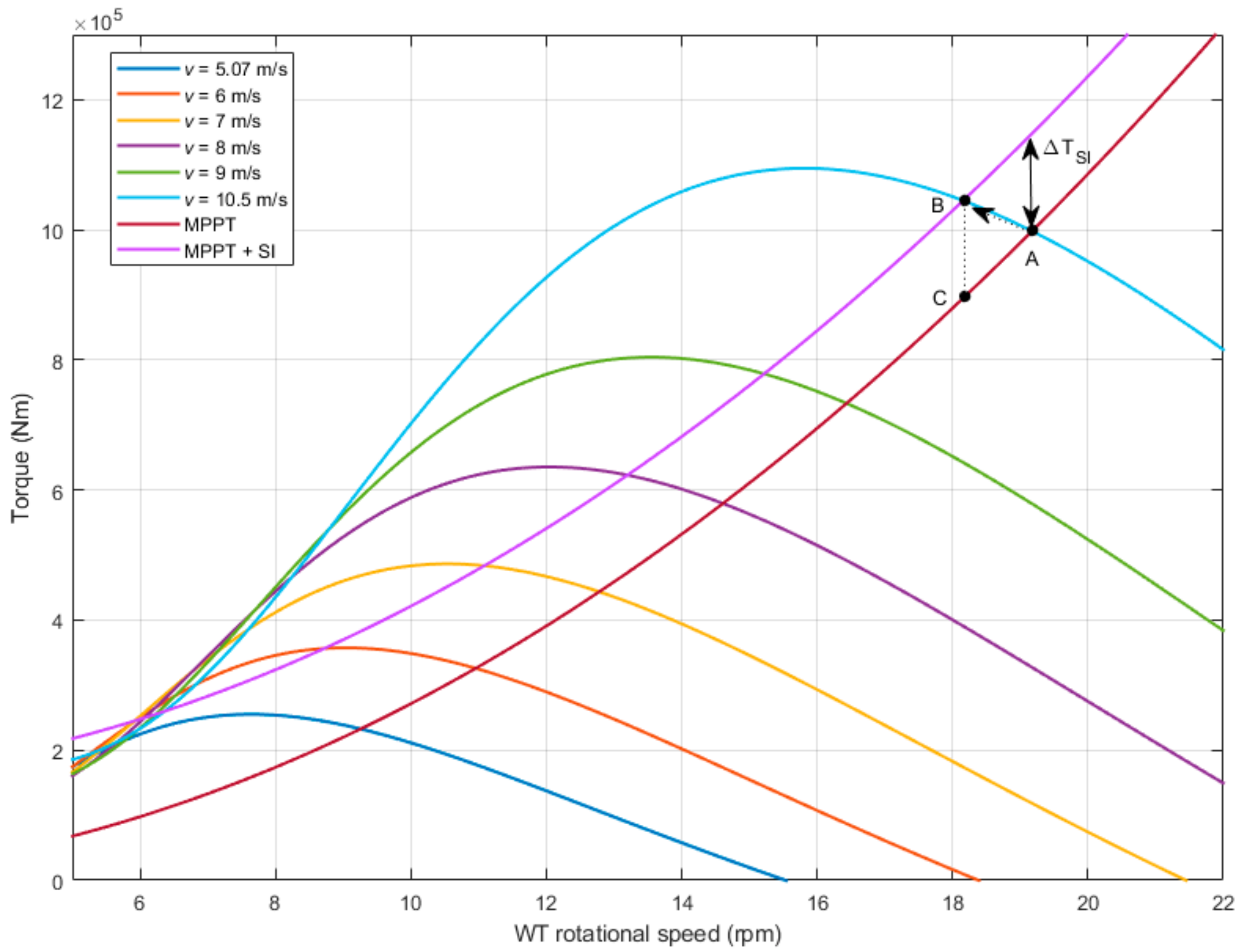 Energies 14 02207 g009