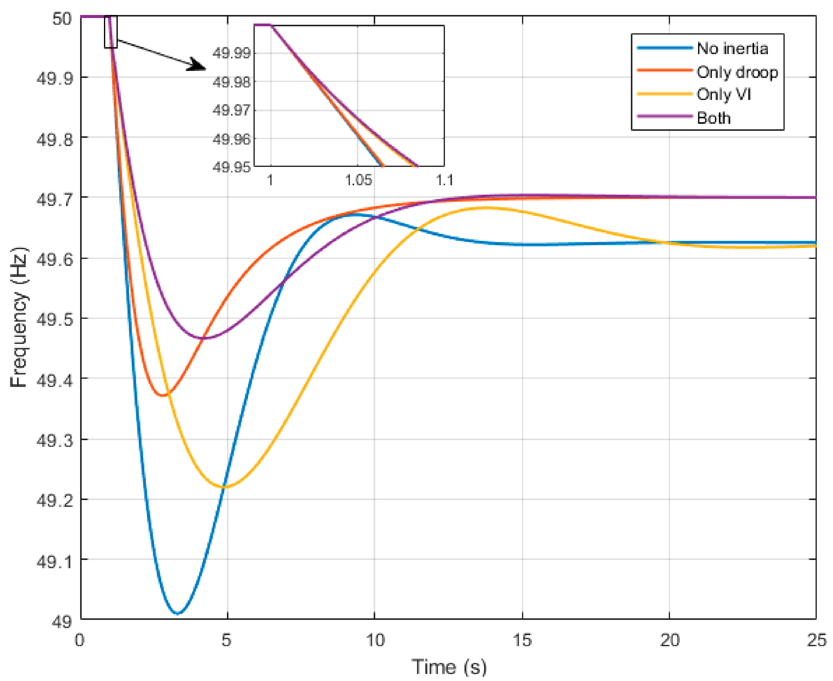 Energies 14 02207 g012