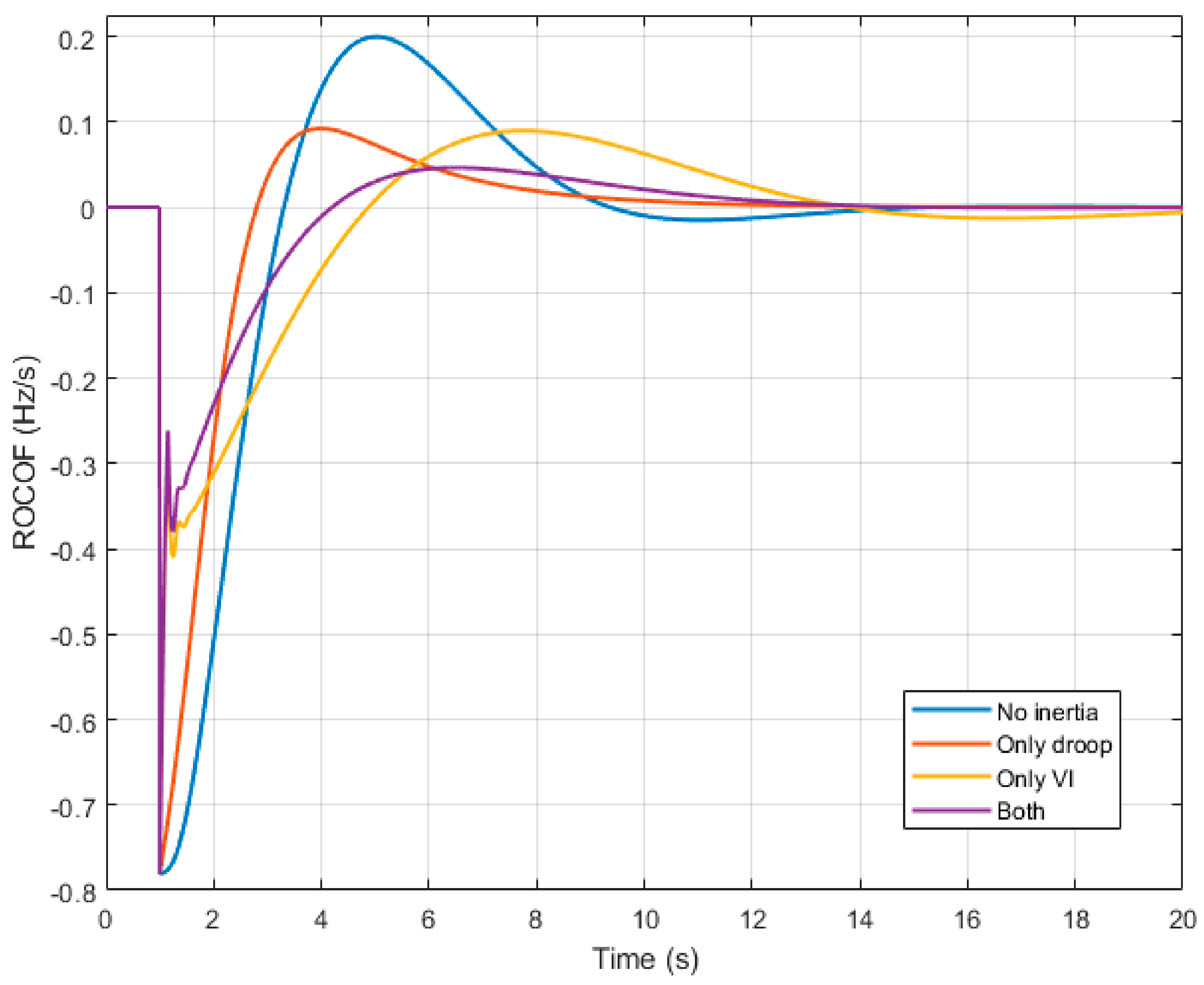 Energies 14 02207 g013