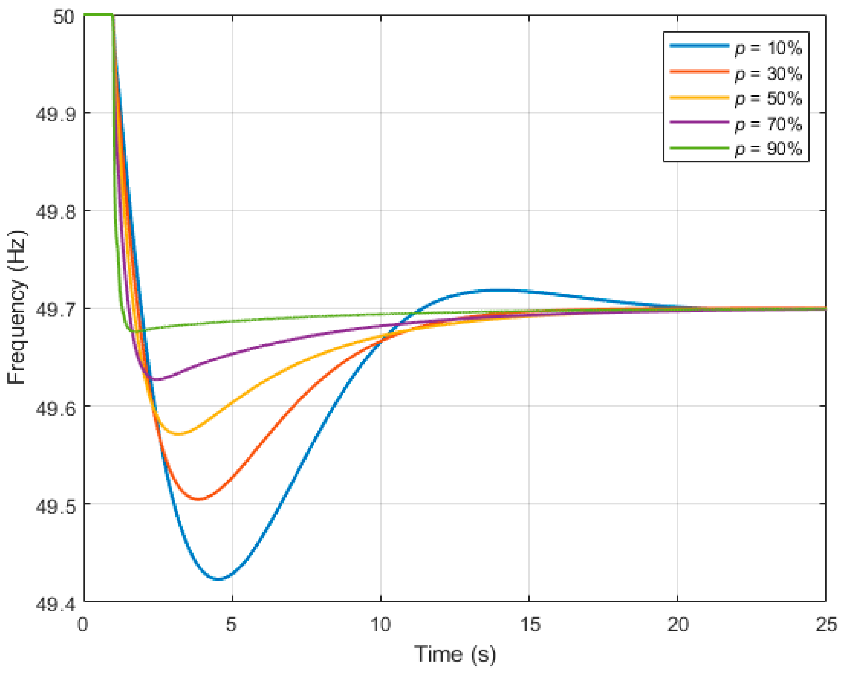Energies 14 02207 g014