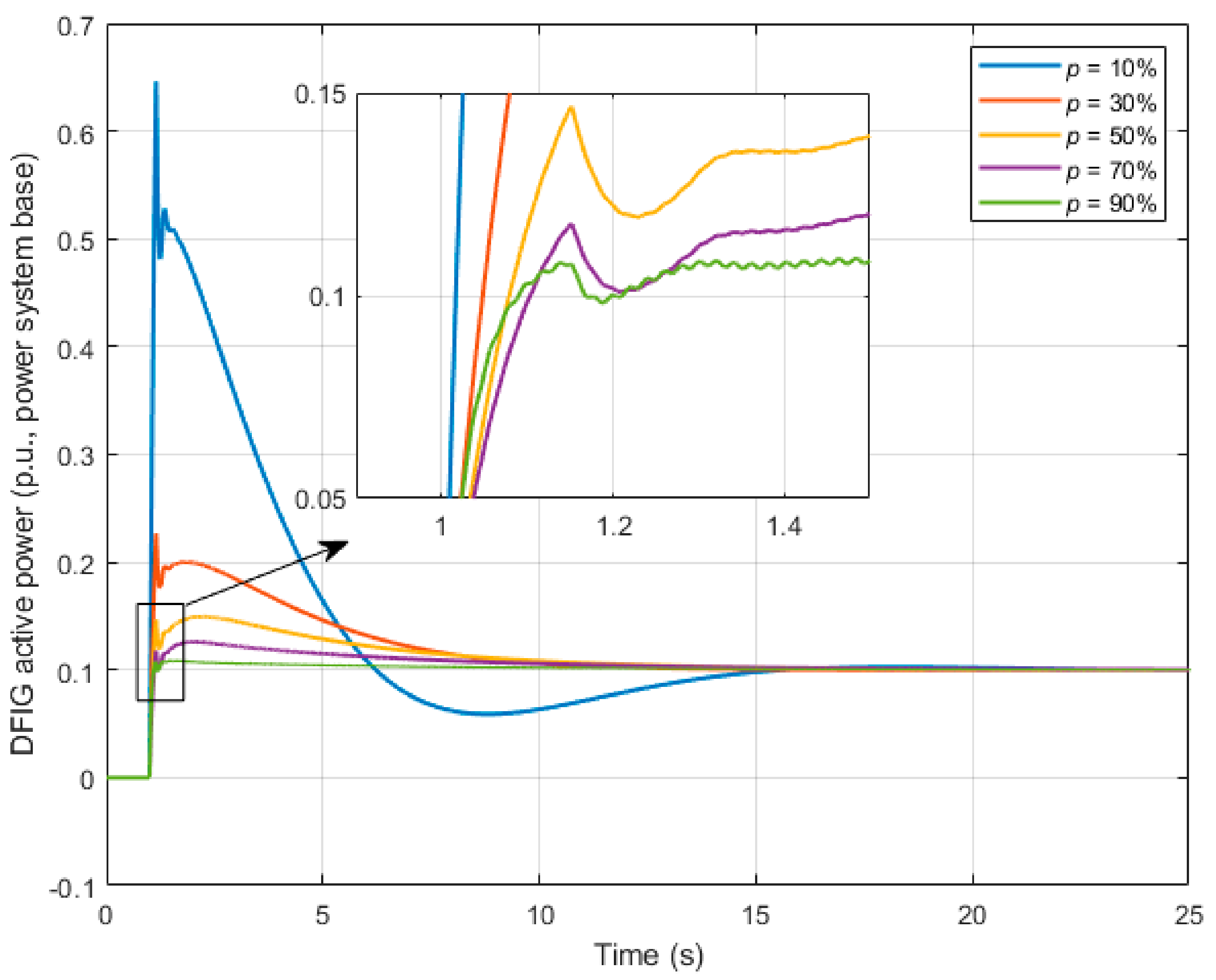 Energies 14 02207 g016