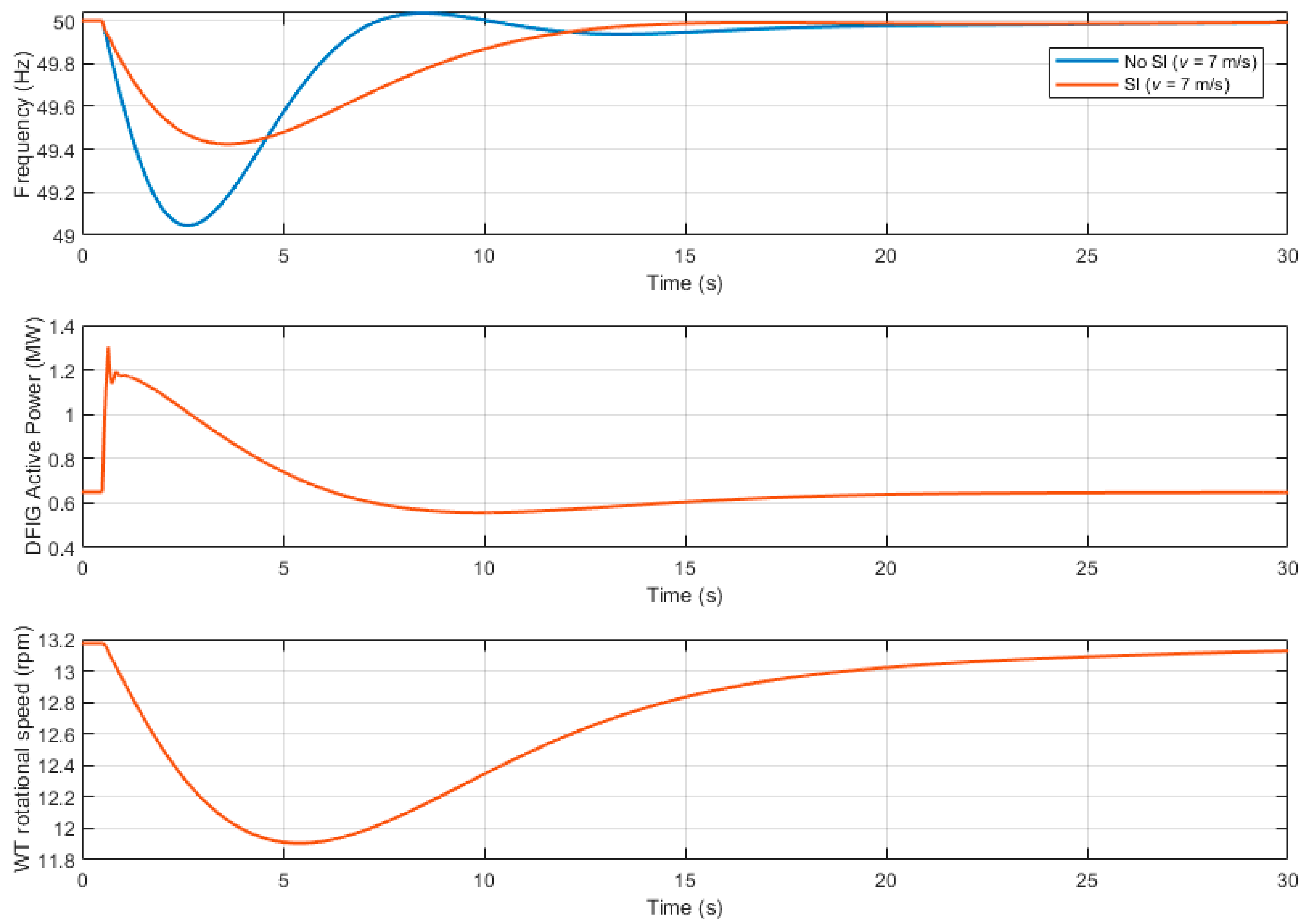Energies 14 02207 g017