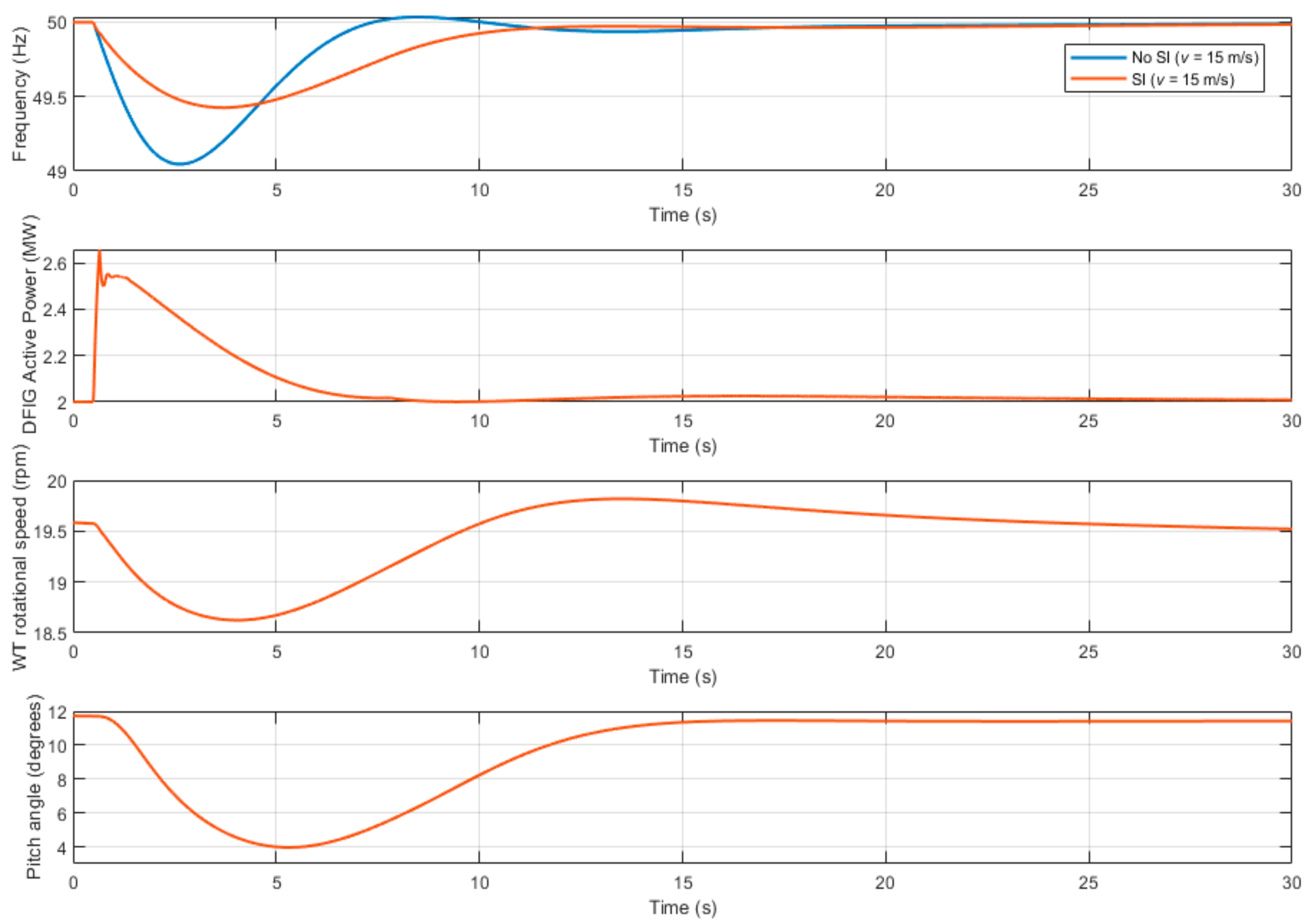 Energies 14 02207 g018