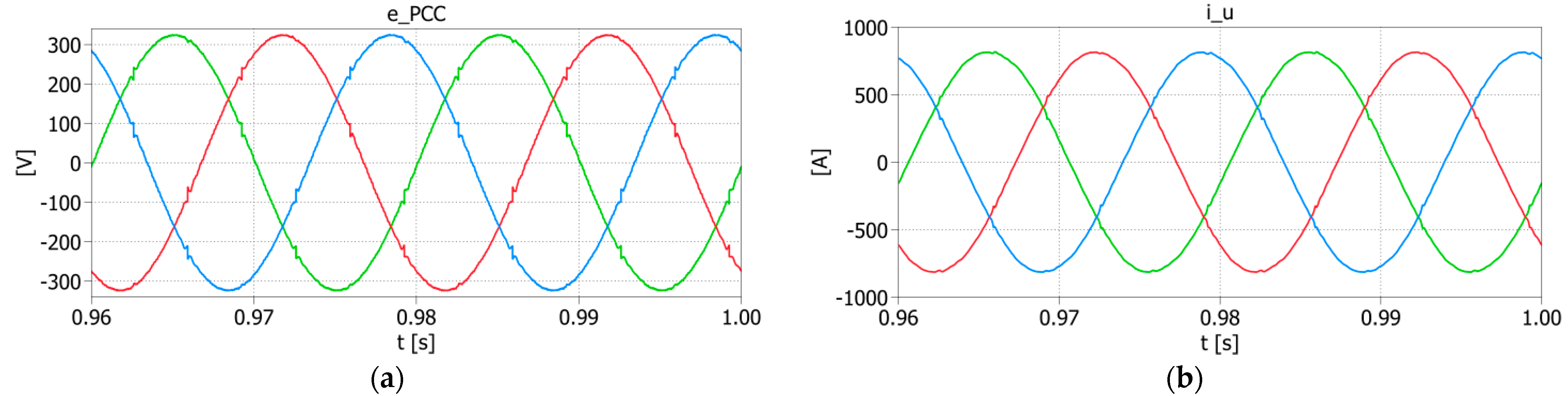 Energies 14 02208 g005a