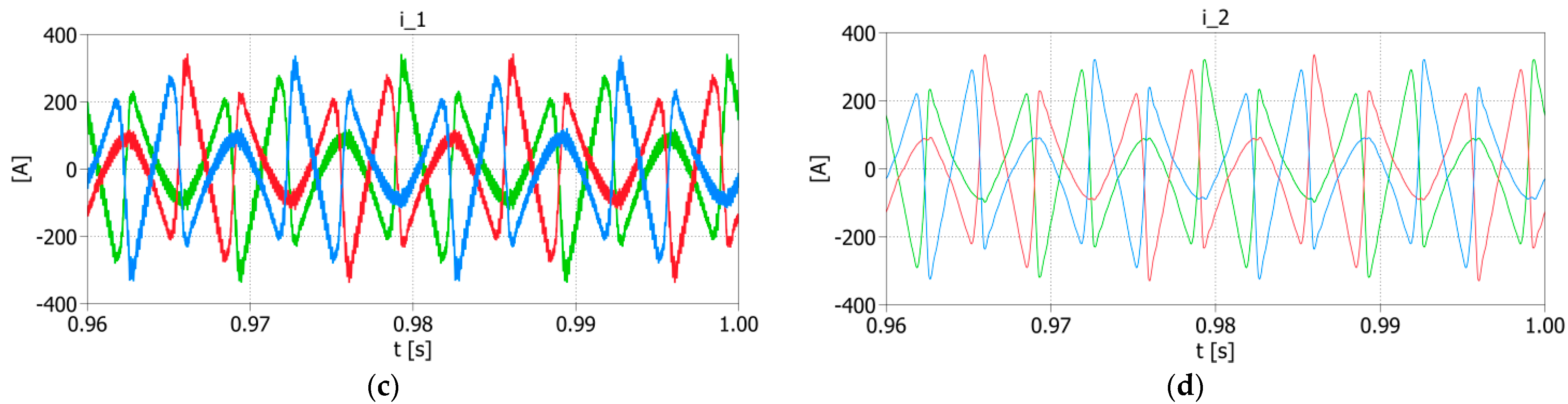 Energies 14 02208 g005b