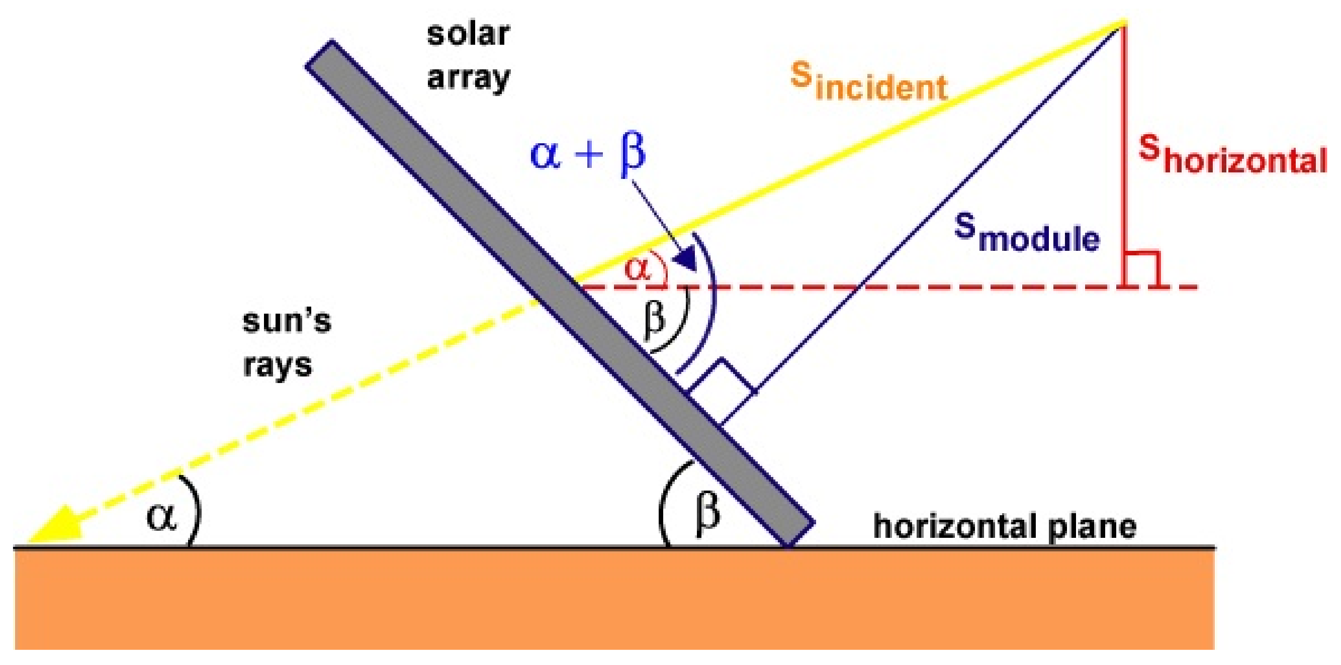 Energies 14 02214 g002