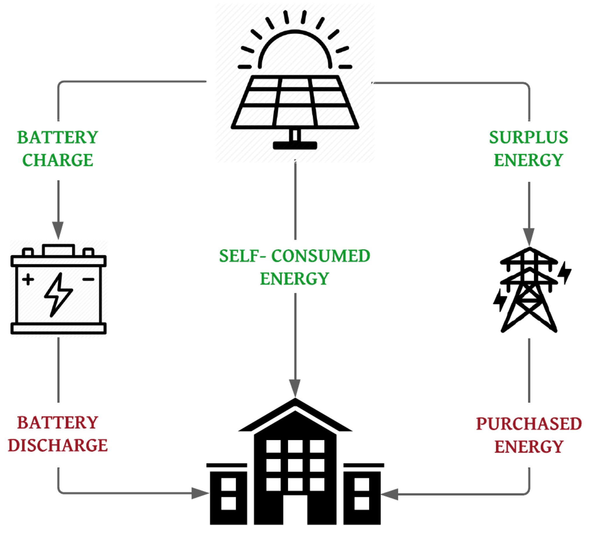 Energies 14 02214 g004