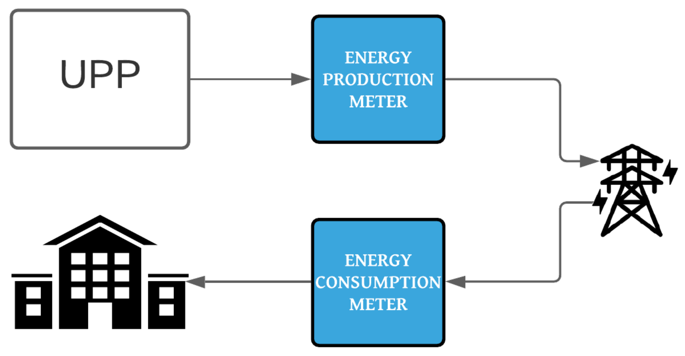 Energies 14 02214 g005