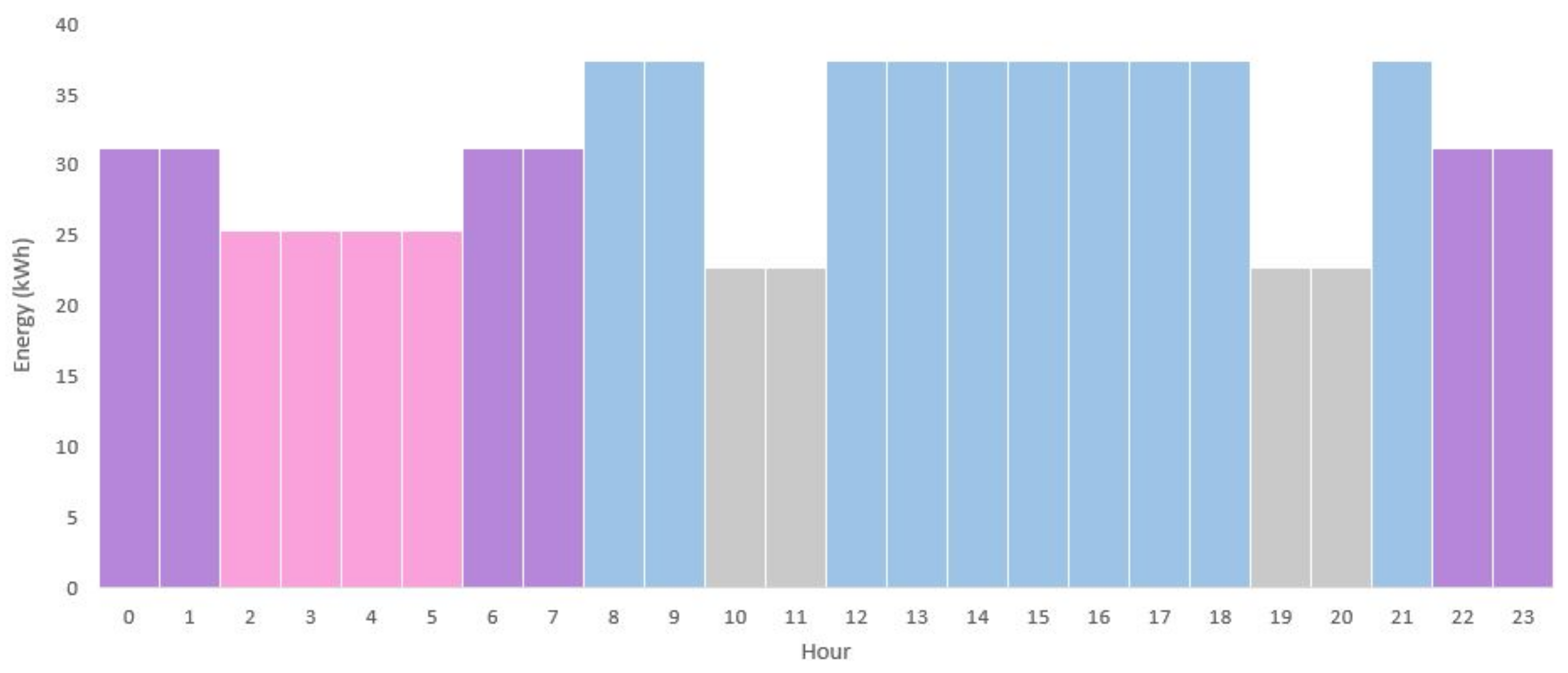 Energies 14 02214 g007