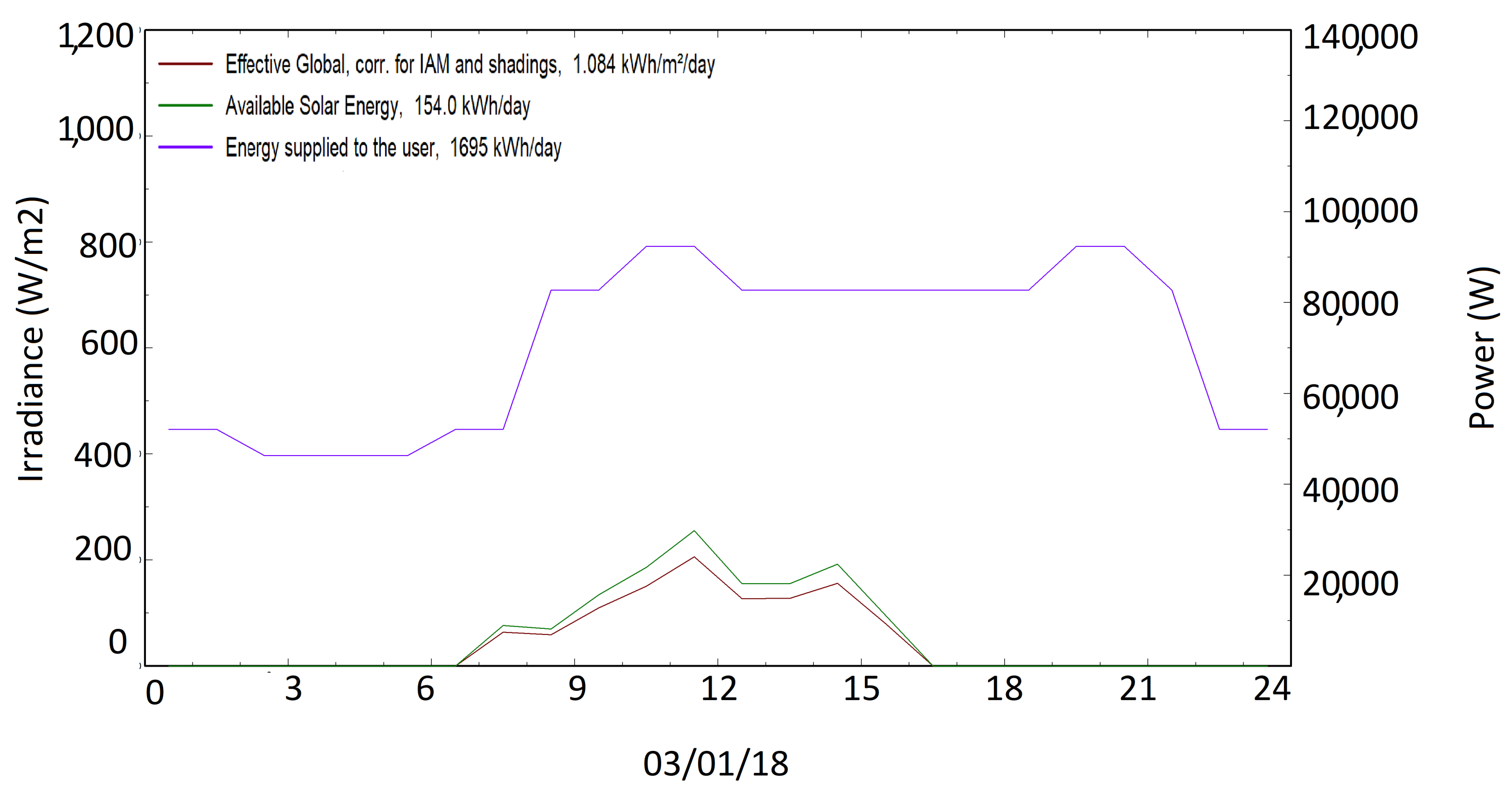 Energies 14 02214 g009