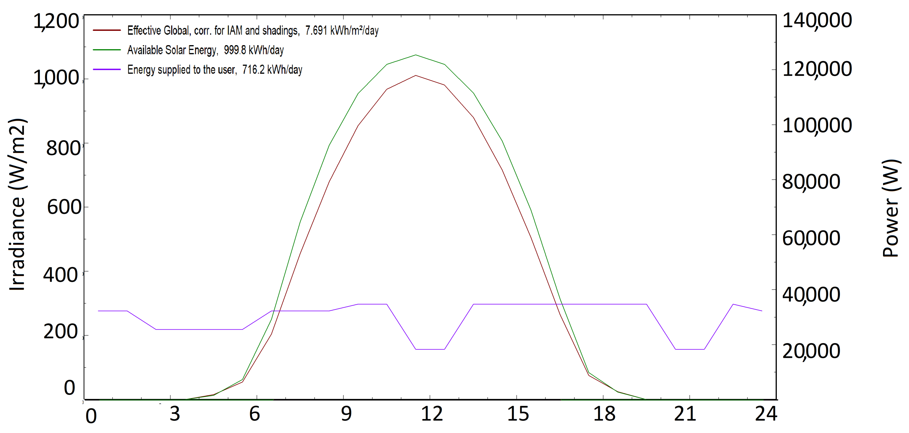 Energies 14 02214 g010