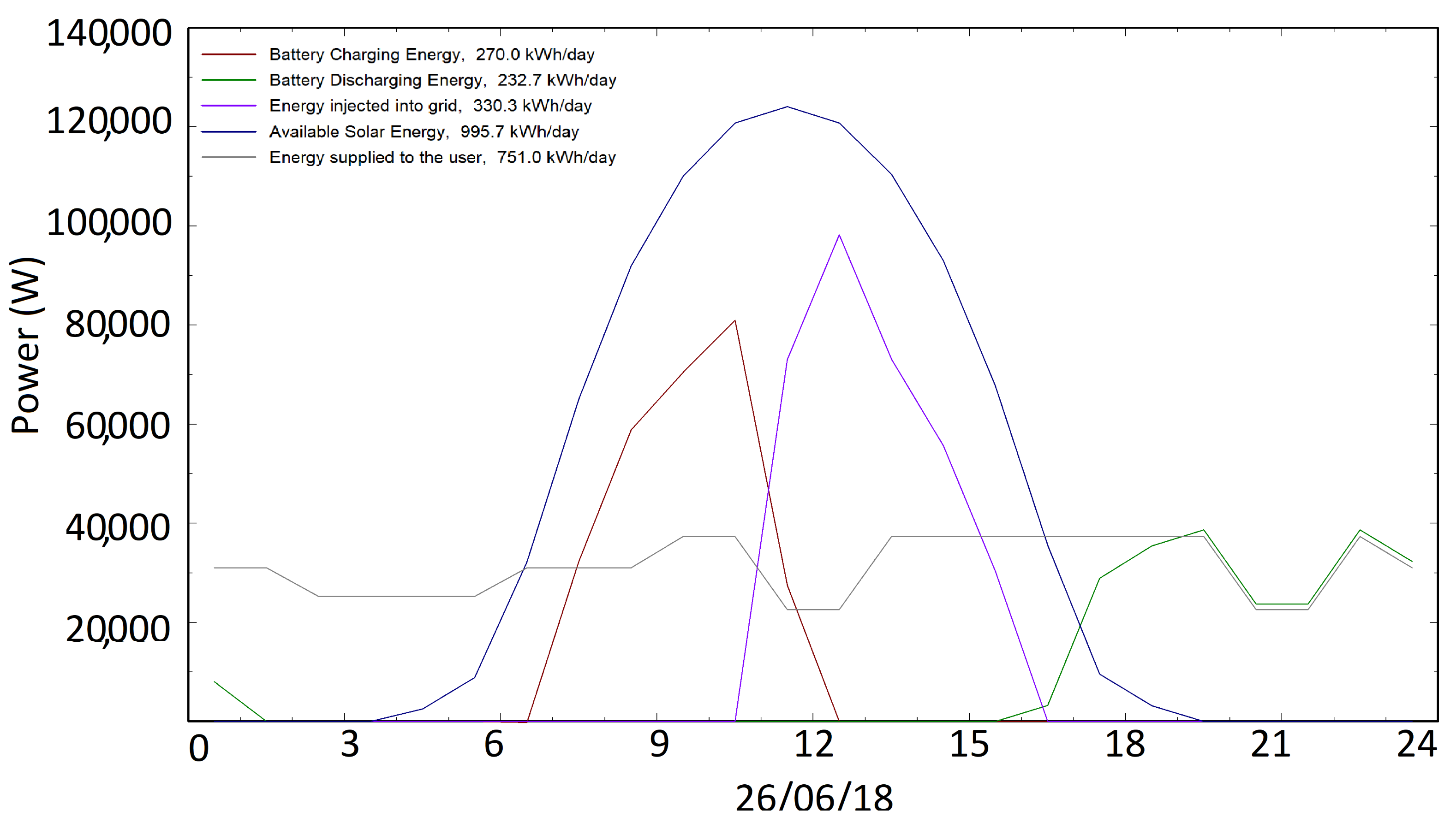 Energies 14 02214 g011
