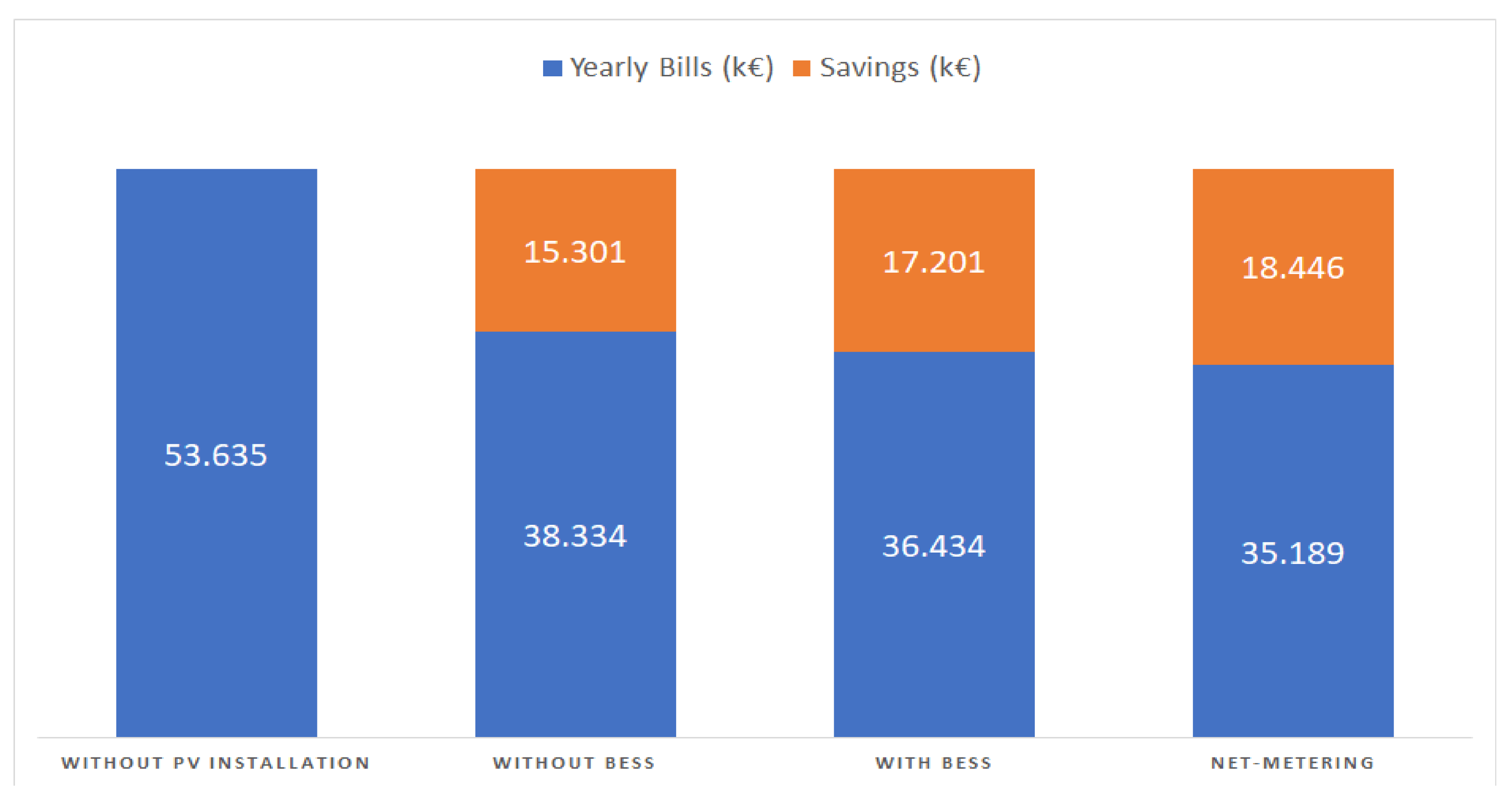 Energies 14 02214 g012