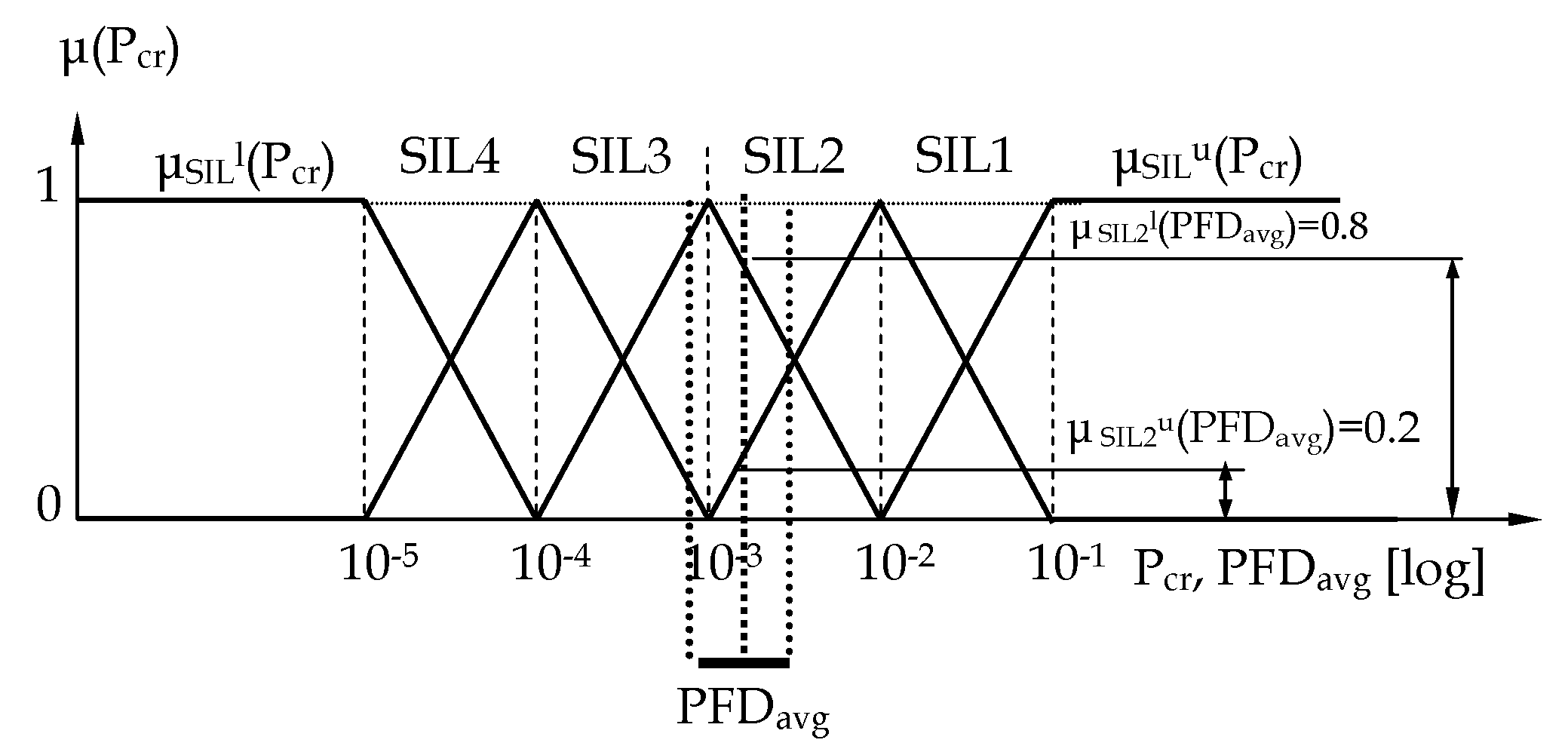 Energies 14 02227 g019 Energies 14 02227 g019
