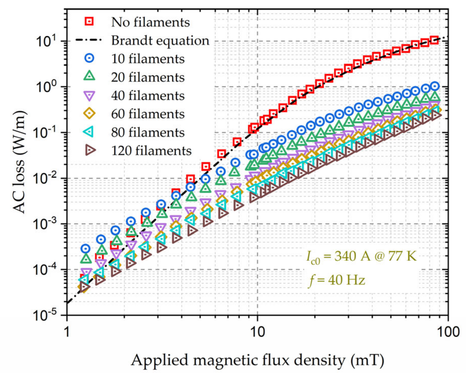 Energies 14 02234 g001