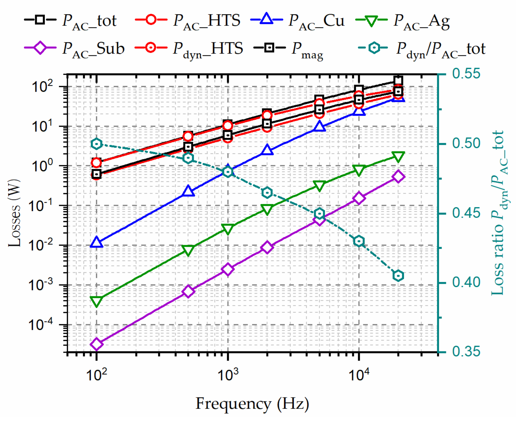 Energies 14 02234 g006