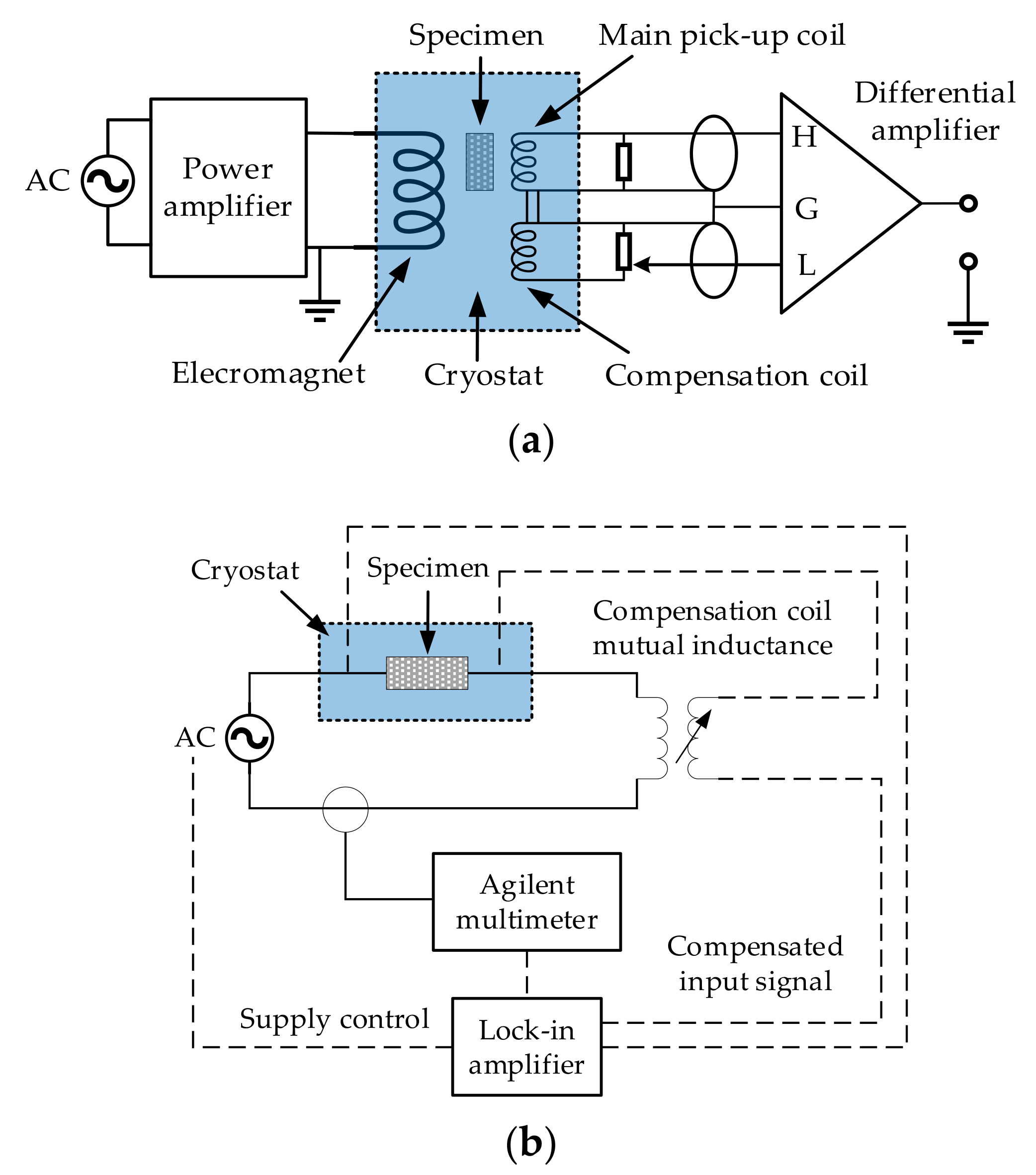 Energies 14 02234 g007