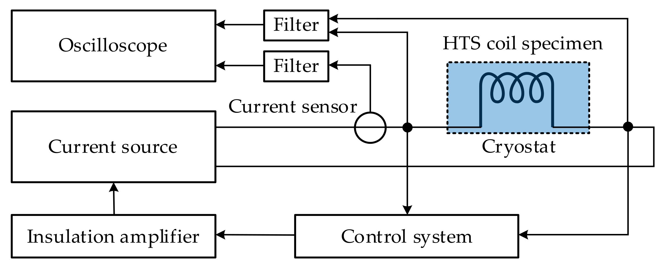 Energies 14 02234 g008