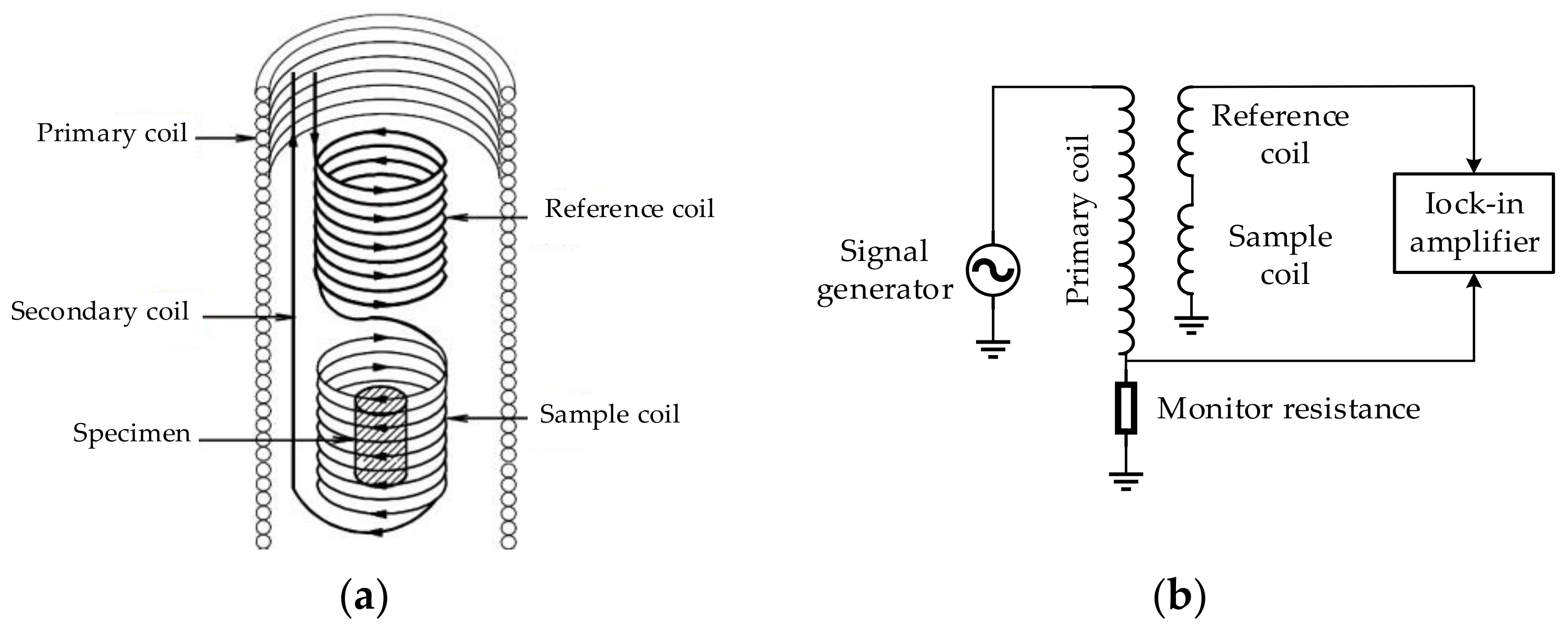 Energies 14 02234 g010