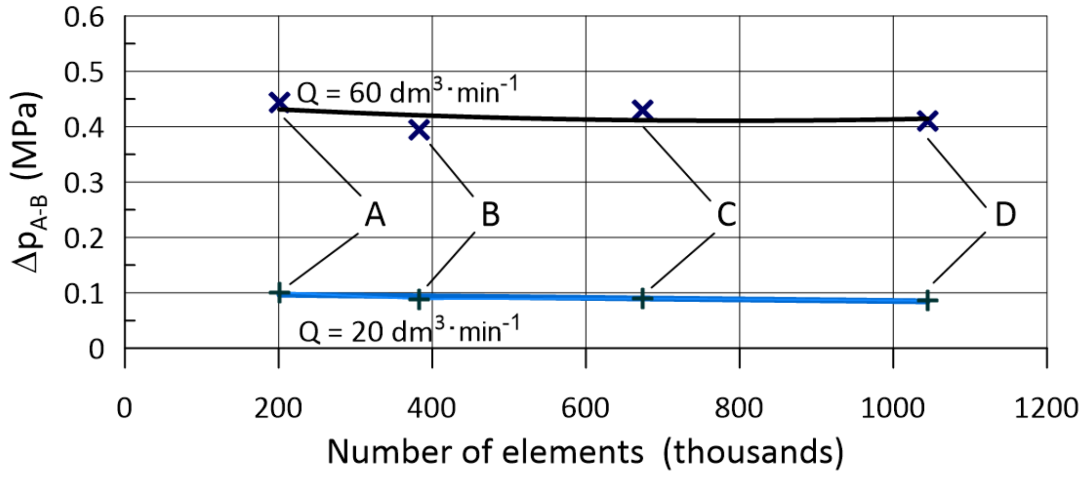 Energies 14 02237 g006 Energies 14 02237 g006