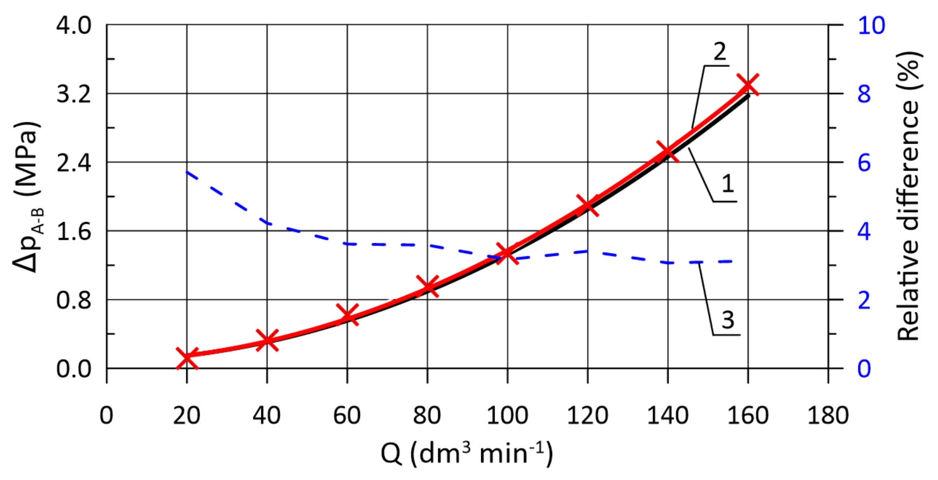 Energies 14 02237 g009 Energies 14 02237 g009
