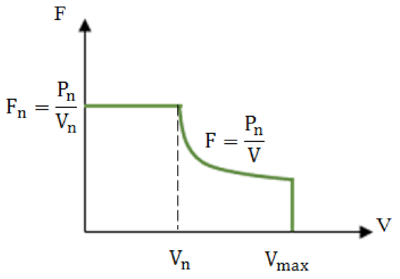 Energies 14 02240 g002 Energies 14 02240 g002