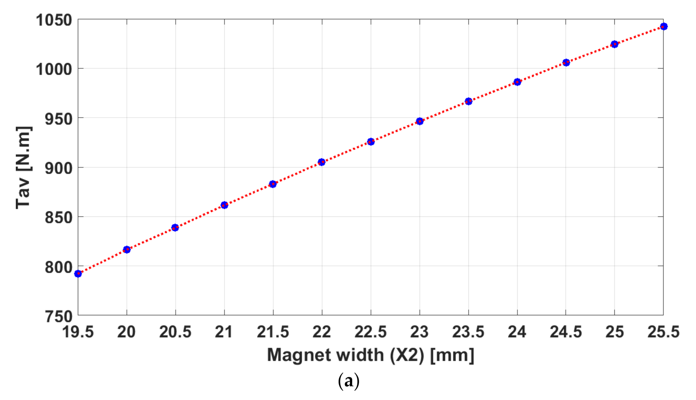 Energies 14 02240 g005a Energies 14 02240 g005a