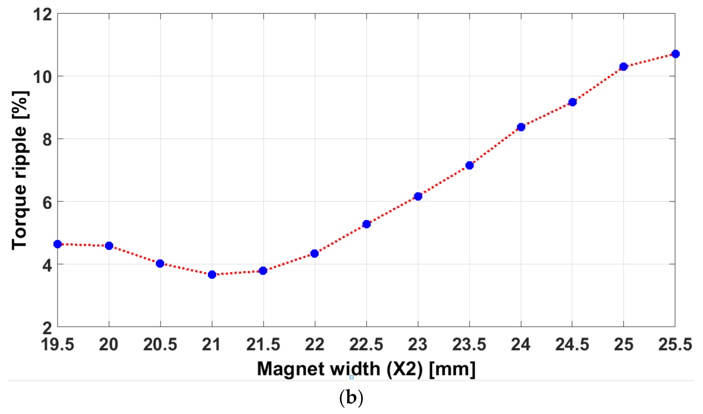 Energies 14 02240 g005b Energies 14 02240 g005b