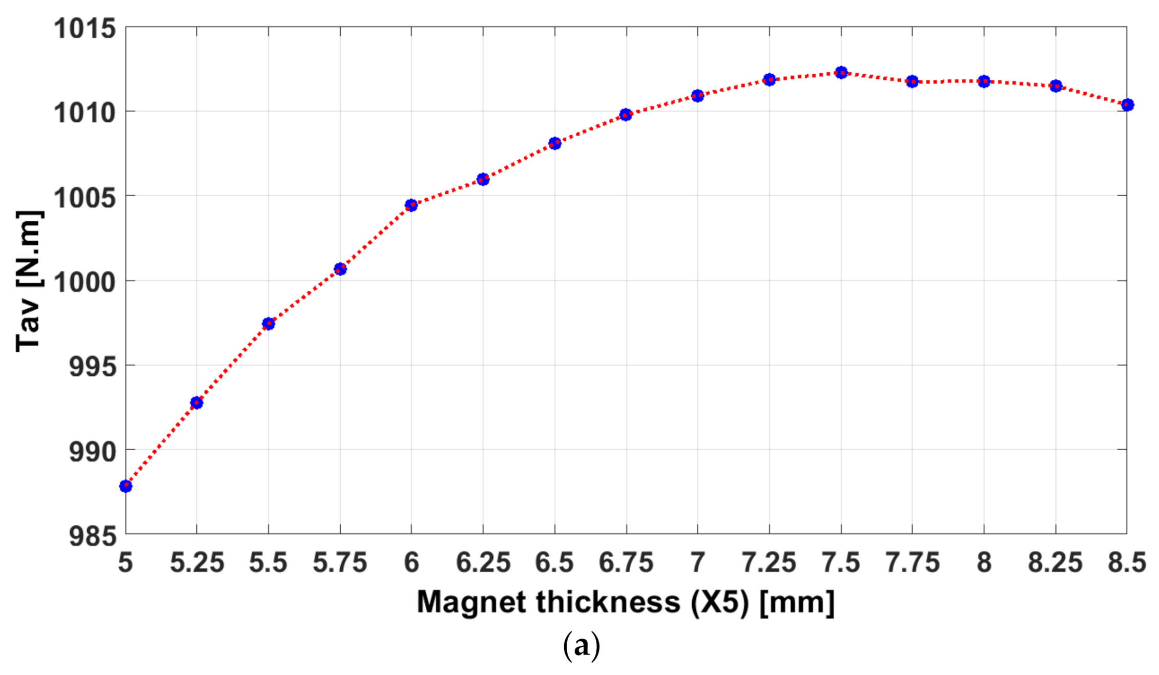 Energies 14 02240 g008a Energies 14 02240 g008a