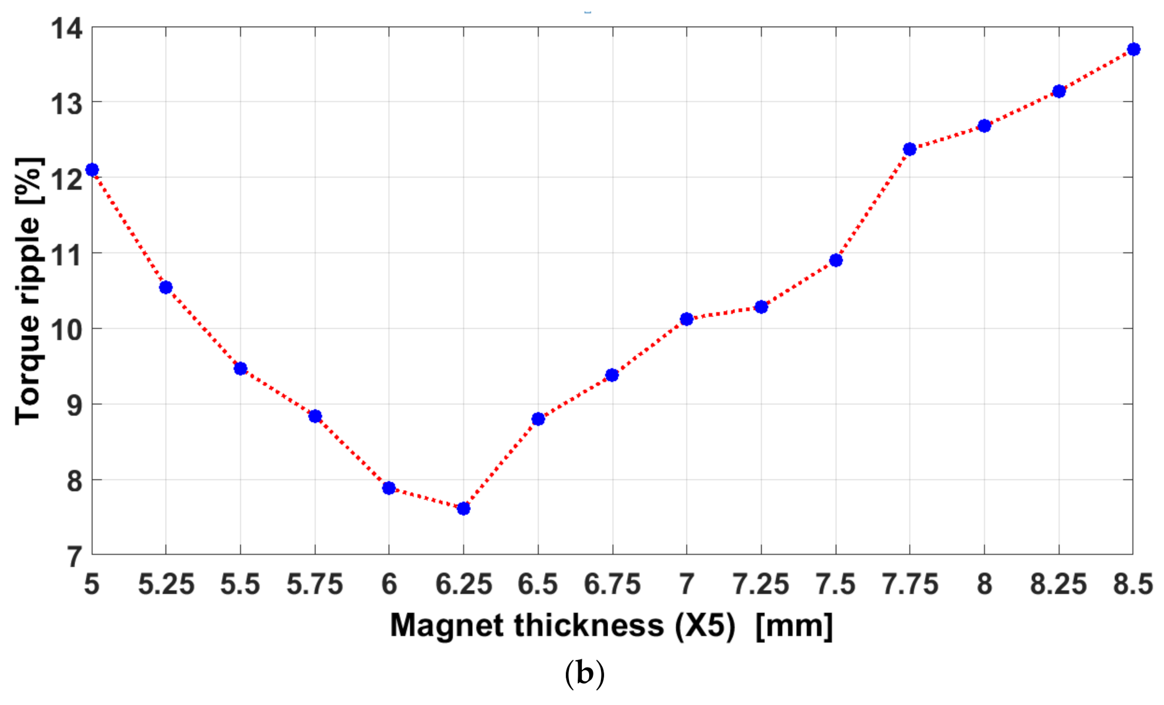 Energies 14 02240 g008b Energies 14 02240 g008b